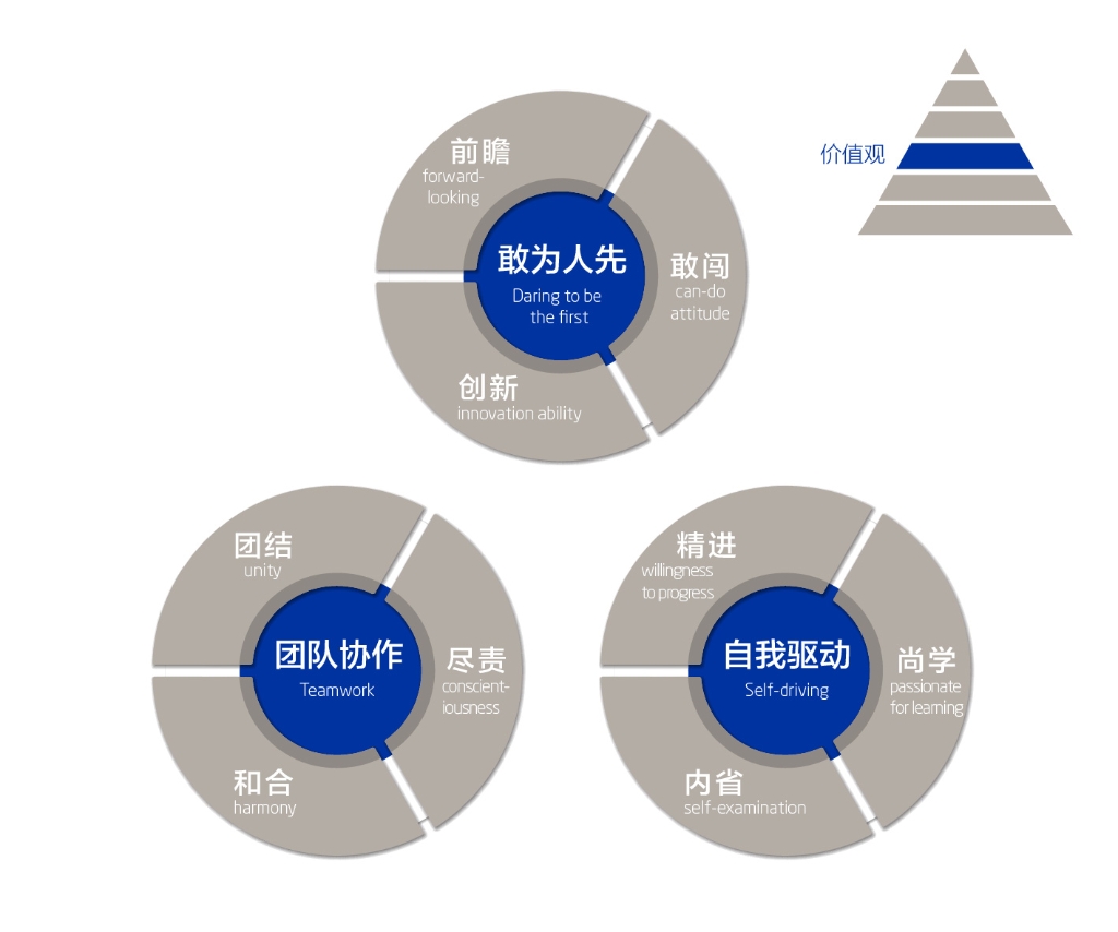 修炼“pt真人电子官网品格”