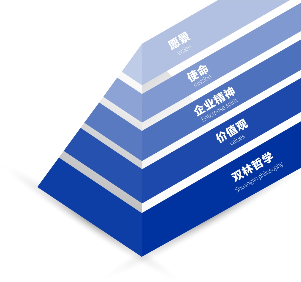 pt真人电子官网文化理念体系图解